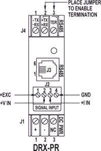 DRX-PR